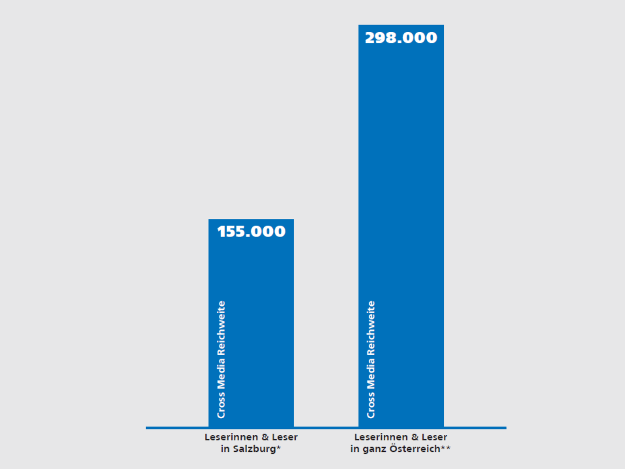 MediaAnalyse 2024 Werben bei den SN